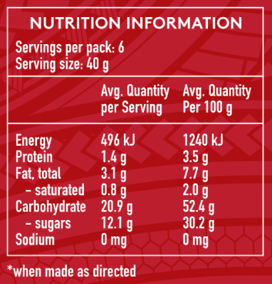 The nutritional information and serving sizes for Nana Ō's Koko Alaisa, in white against a red background featuring the traditional Samoan pattern or motif (elei).